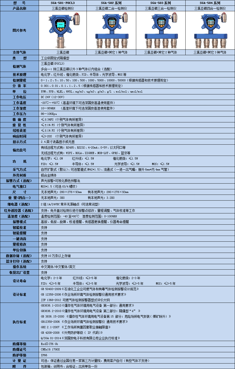 SGA-502\/503\/504-POCL3