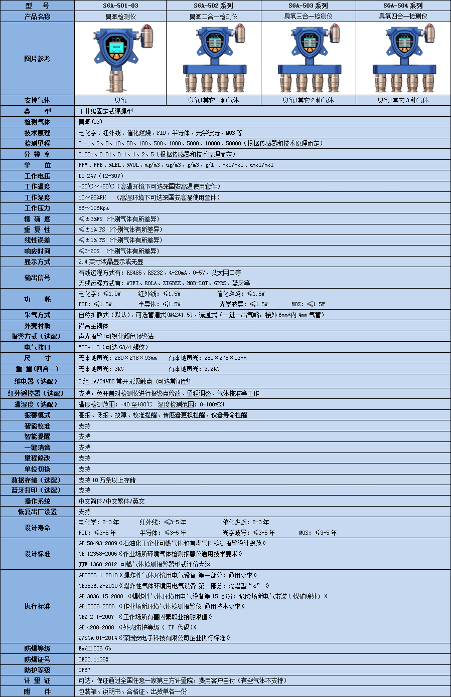 臭氧检测仪技术参数