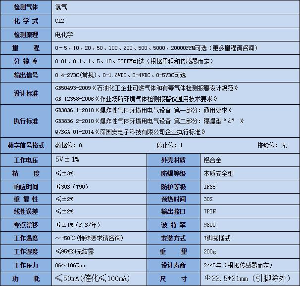 氯乙烯传感器产品参数