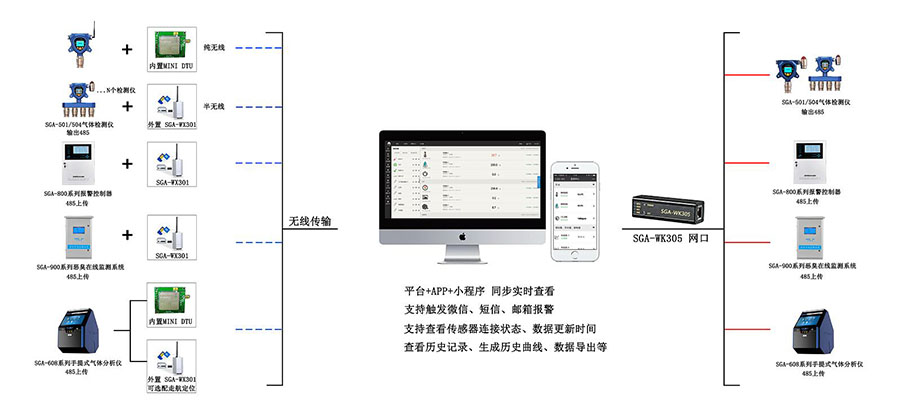 无线监测型溴气检测仪安装架构图.jpg