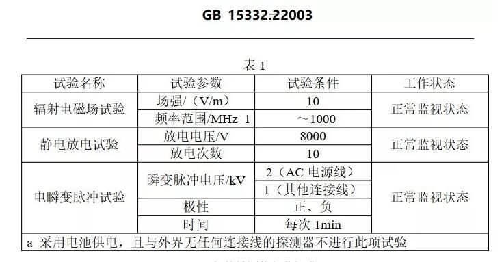 气体检测仪测试标准值.jpg