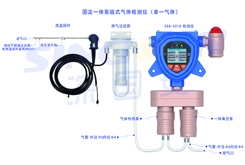 泵吸式二合一硫化氢气体报警器