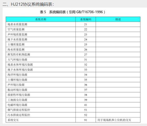 HJ212协议编码表