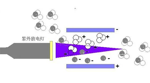 PID光离子气体传感器原理图