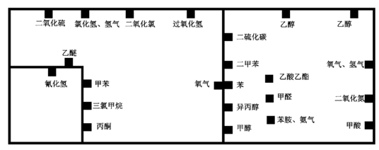 疾控中心仓储车间分布图