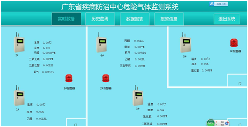 危险气体监测系统