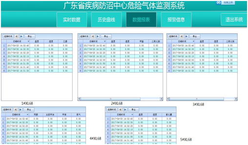 危险气体监测系统