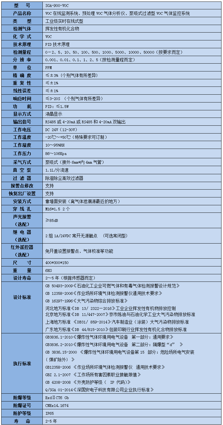 预处理VOC在线监测系统技术参数表