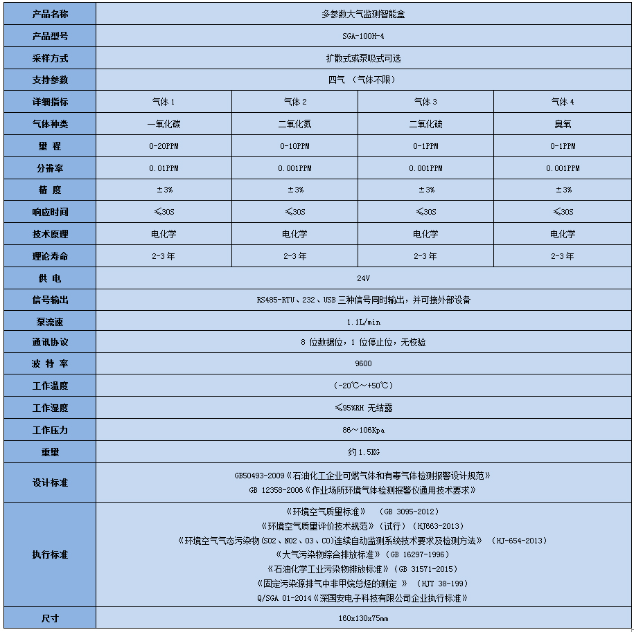 多参数空气质量监测模块