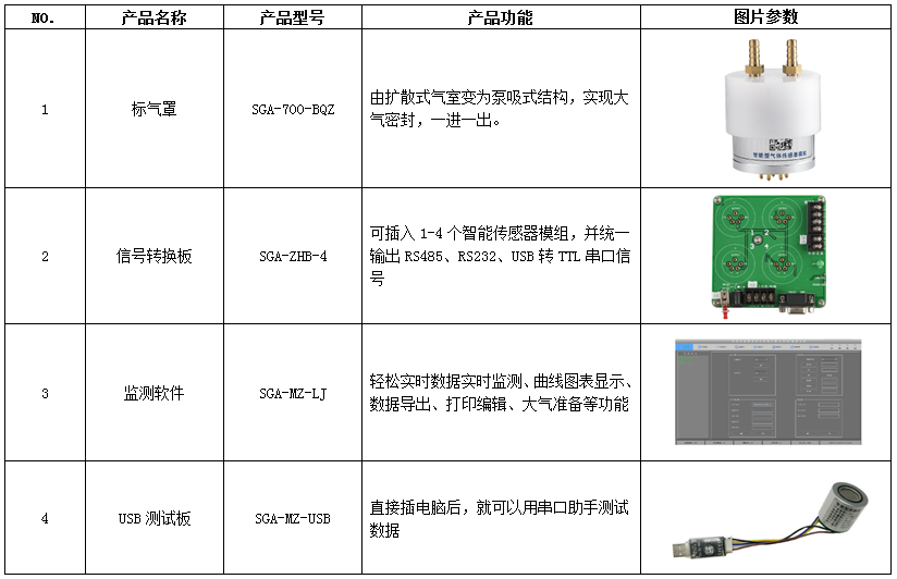 大气传感器型号