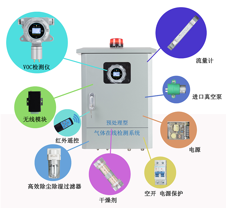 预处理型VOC气体检测系统