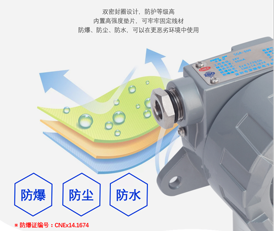 四氢噻吩泄漏报警器