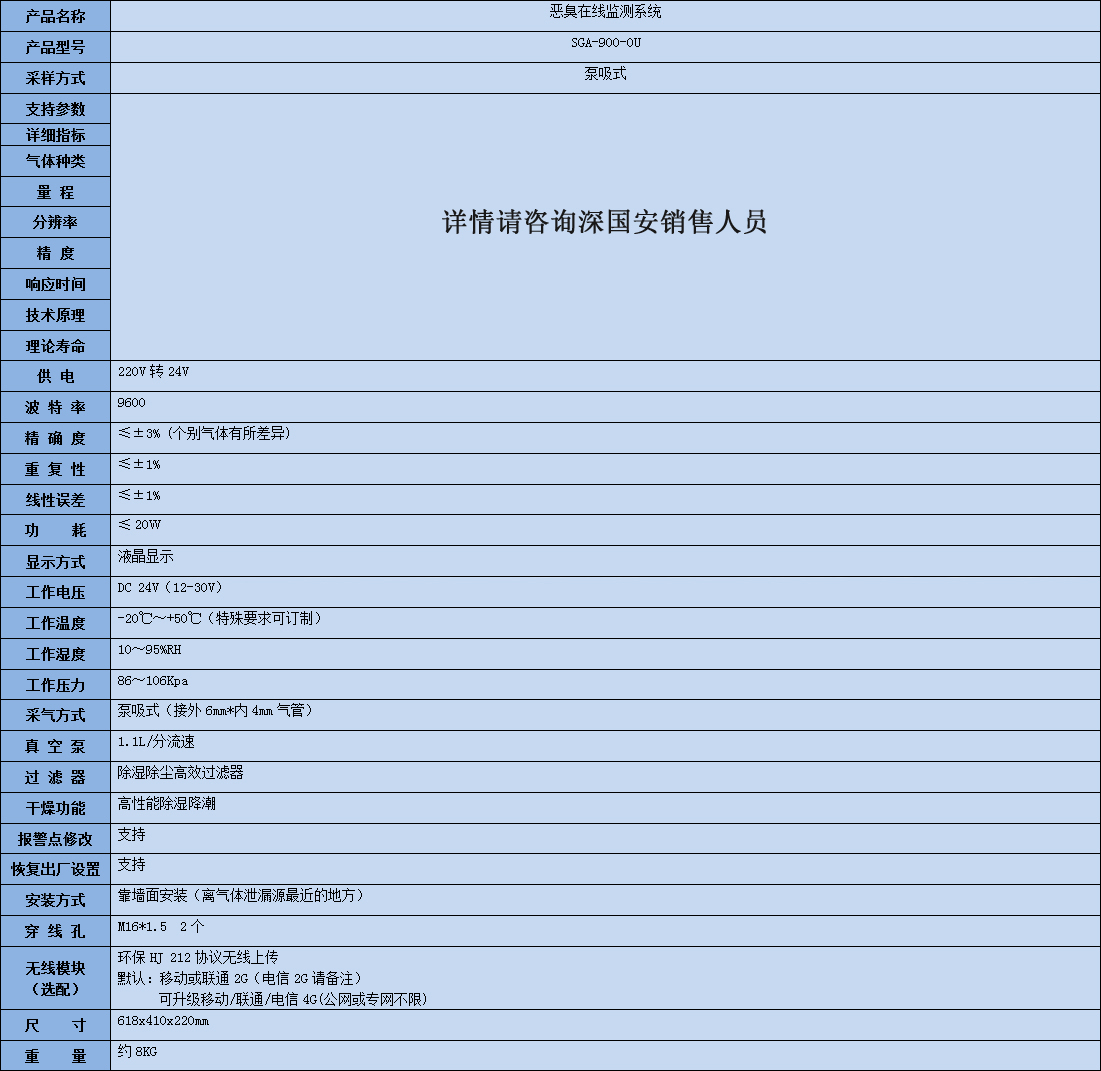 恶臭在线监测系统技术参数