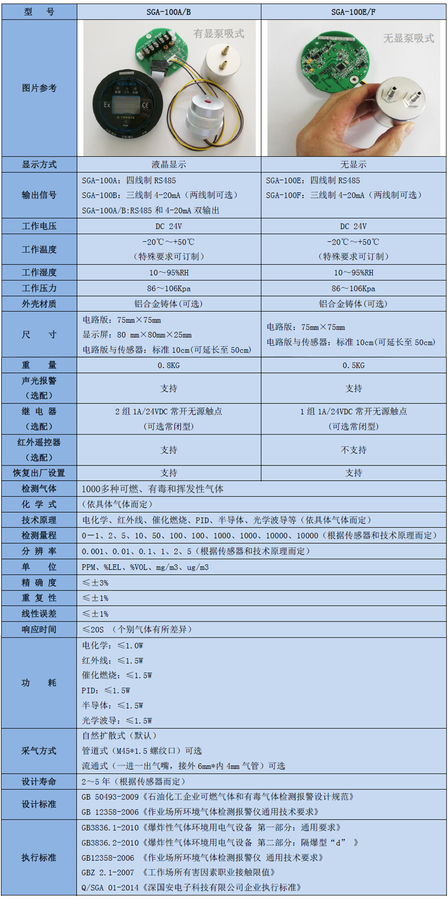 双氧水气体检测模块技术参数表