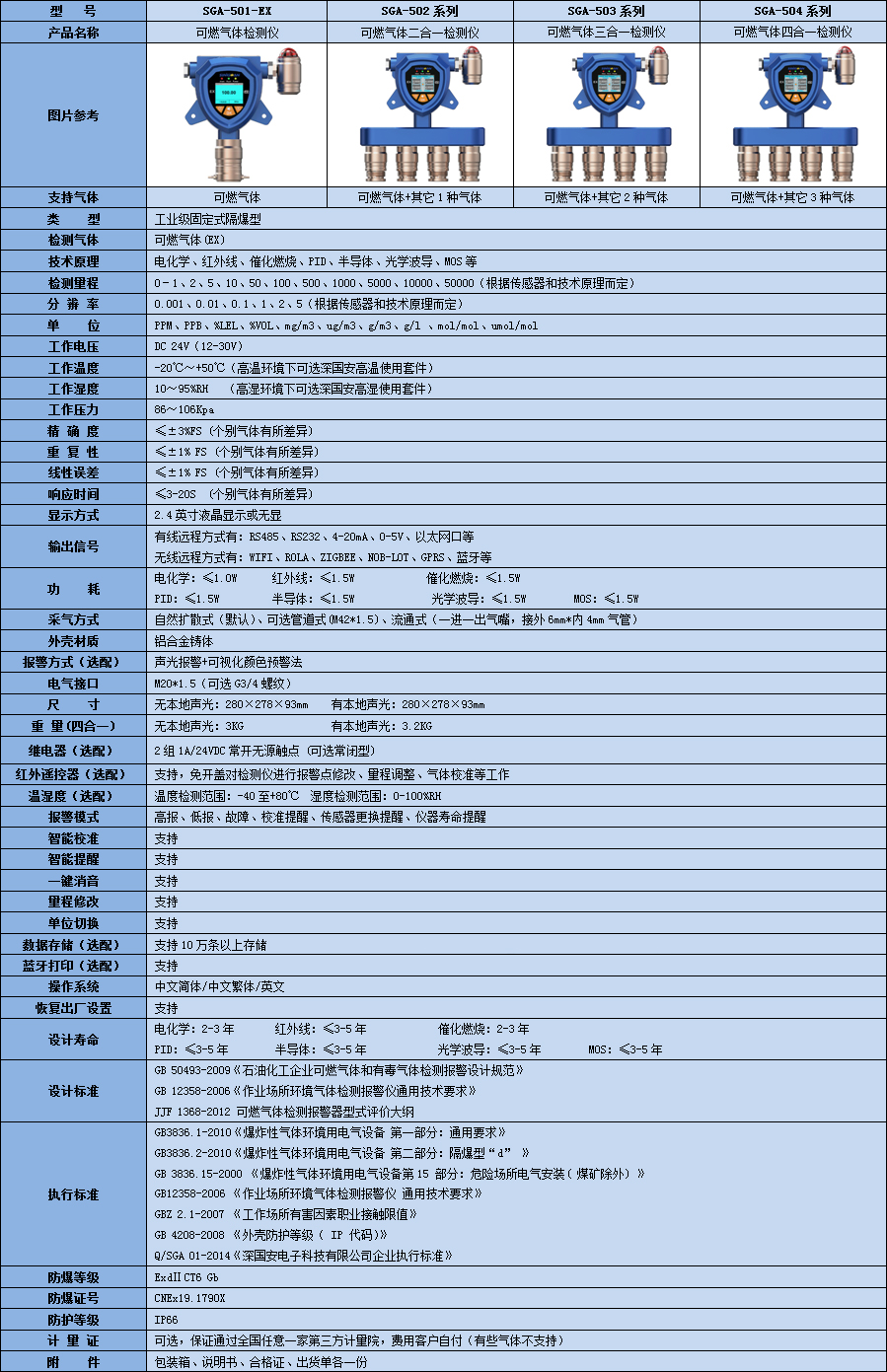 可燃气体单一.jpg