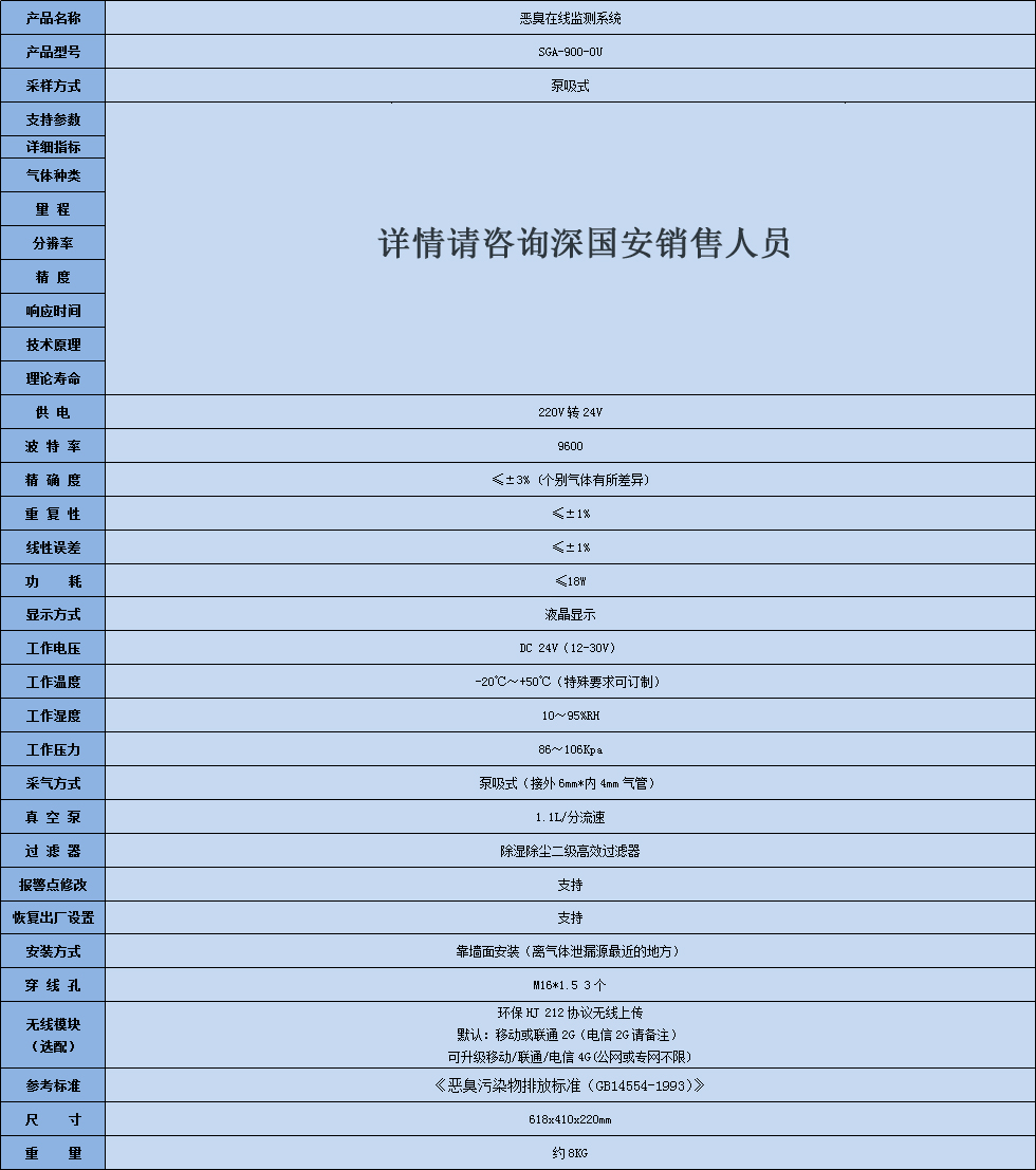 恶臭在线监测系统.jpg