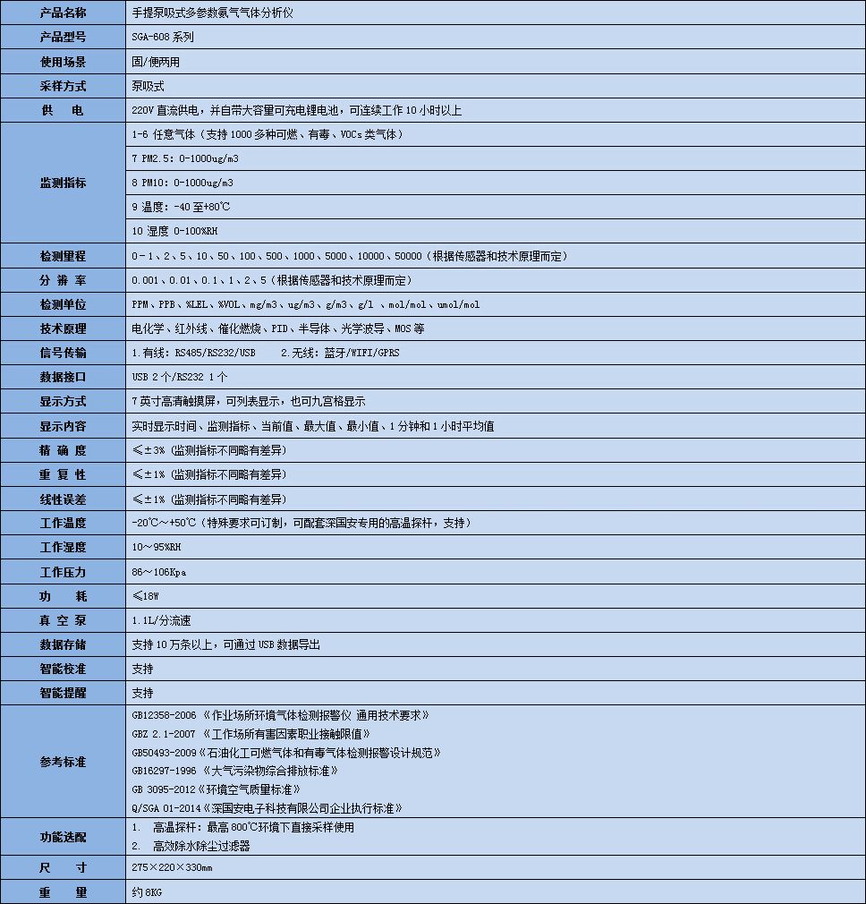 手提式多参数氨气气体分析仪技术参数表