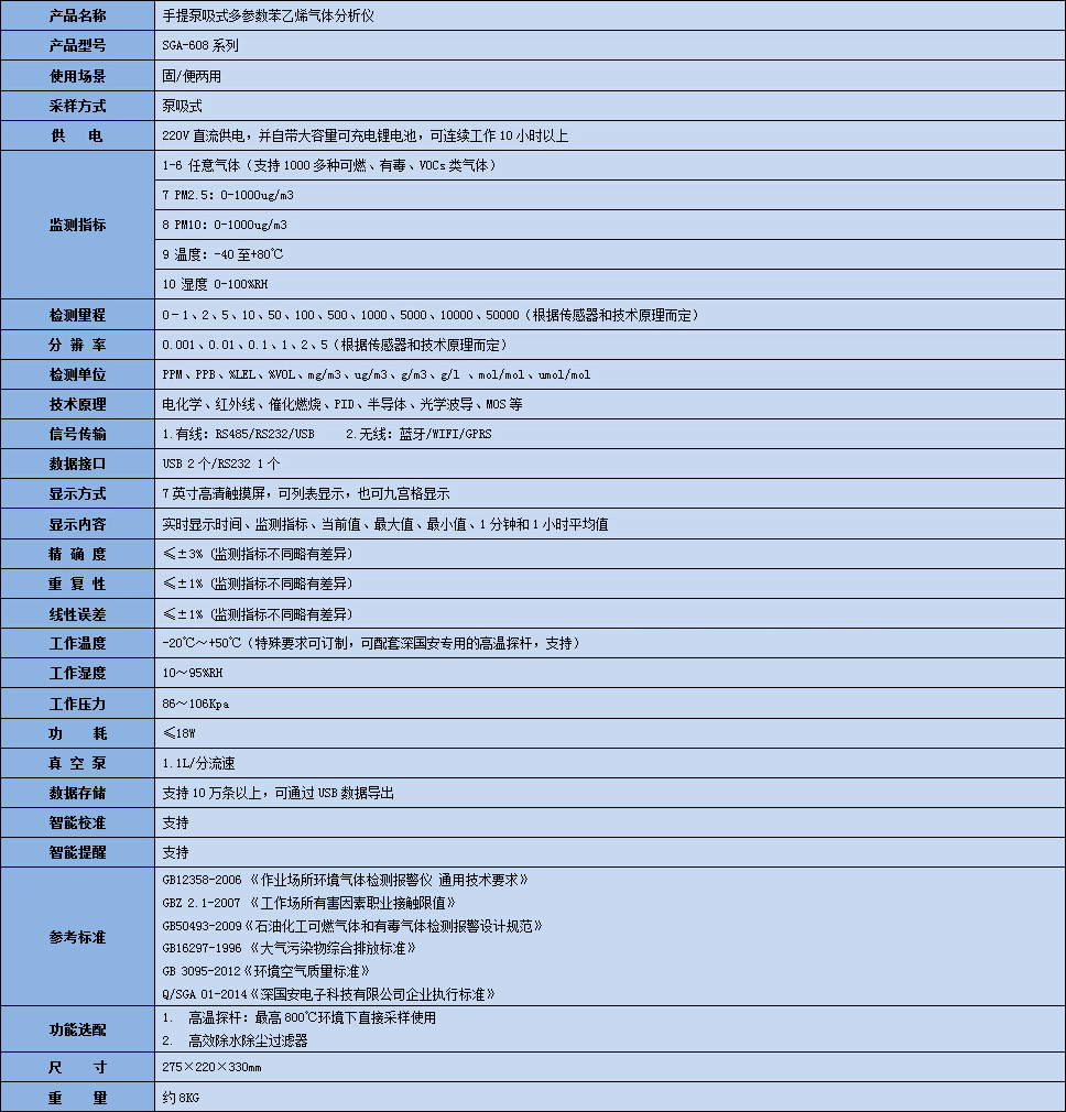 手提式多参数苯乙烯气体分析仪技术参数表