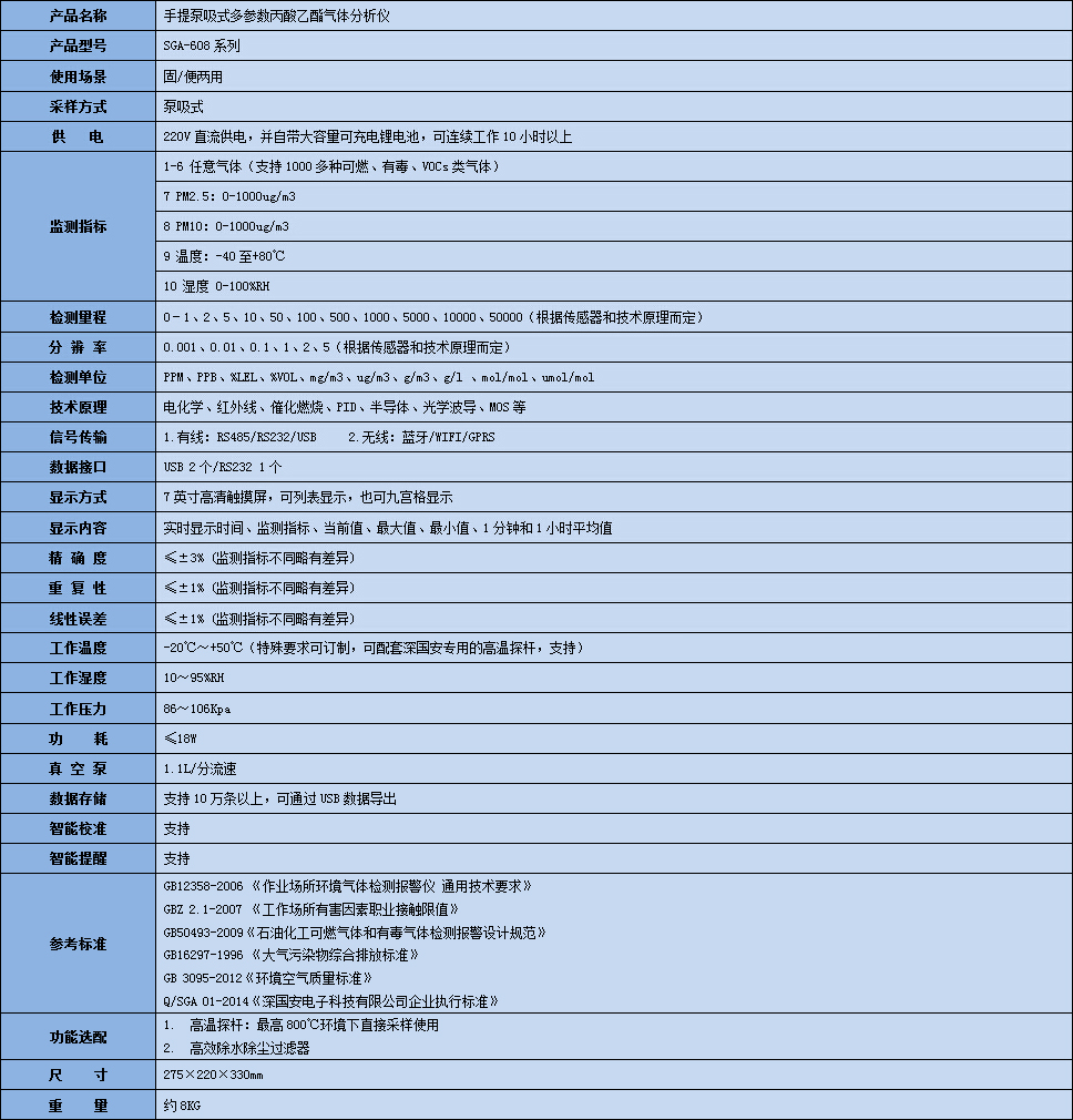 手提式多参数丙酸乙酯气体分析仪技术参数表