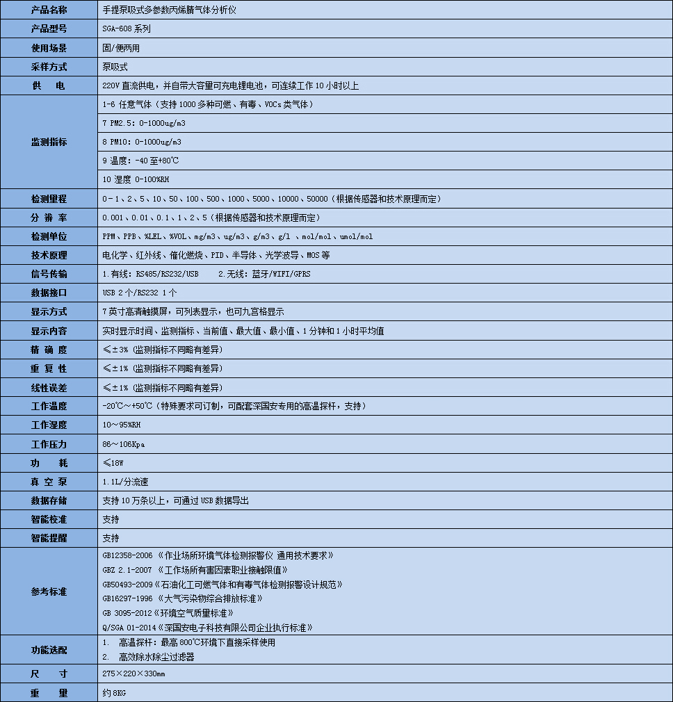 手提式丙烯腈气体分析仪技术参数表