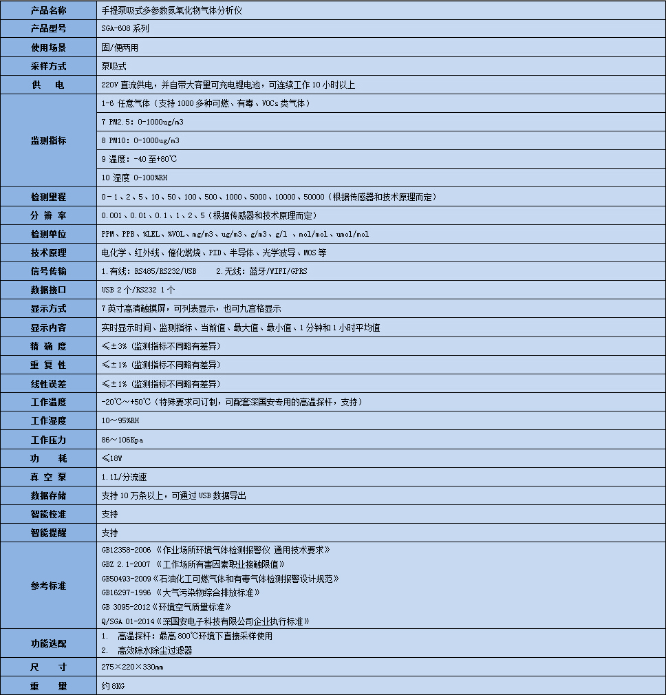 复合型氮氧化物分析仪技术参数表