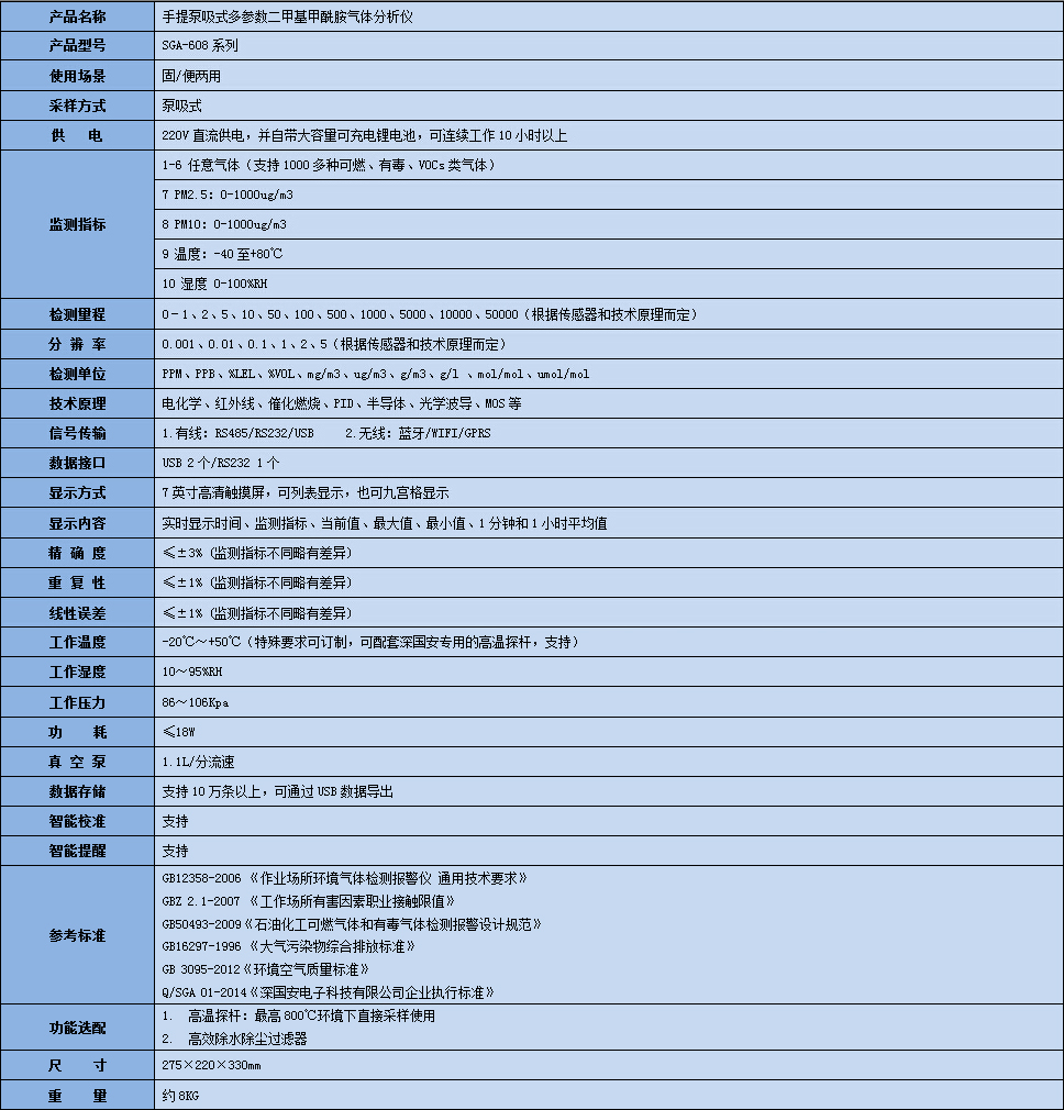 手提式二甲基甲酰胺分析仪技术参数表