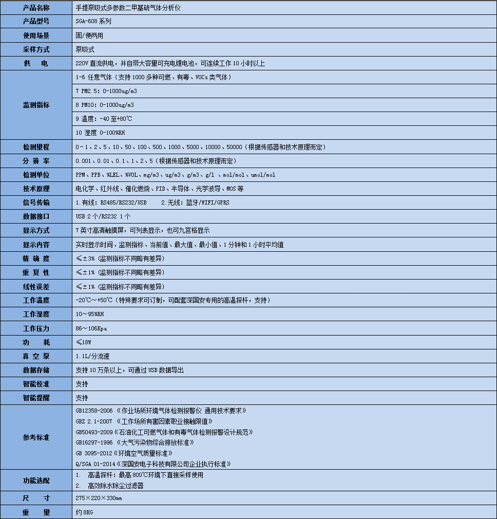 手提式二甲基硫气体分析仪技术参数表