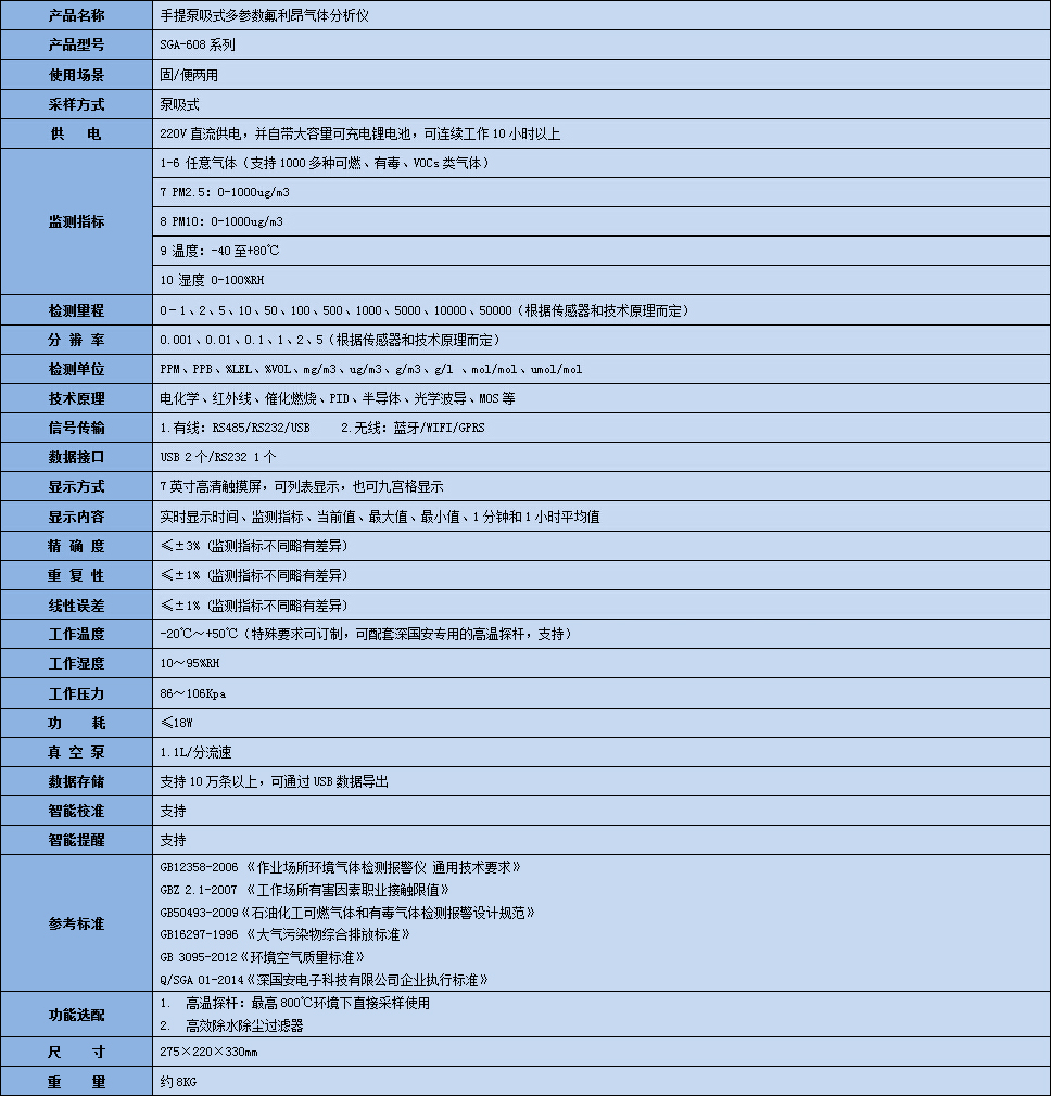 手提式氟利昂气体分析仪技术参数表