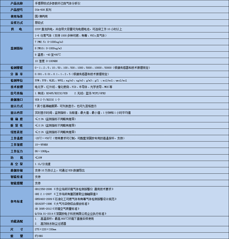 手提泵吸式环己烷气体分析仪技术参数表