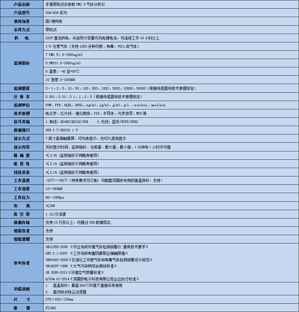手提式PM2.5气体分析仪技术参数表