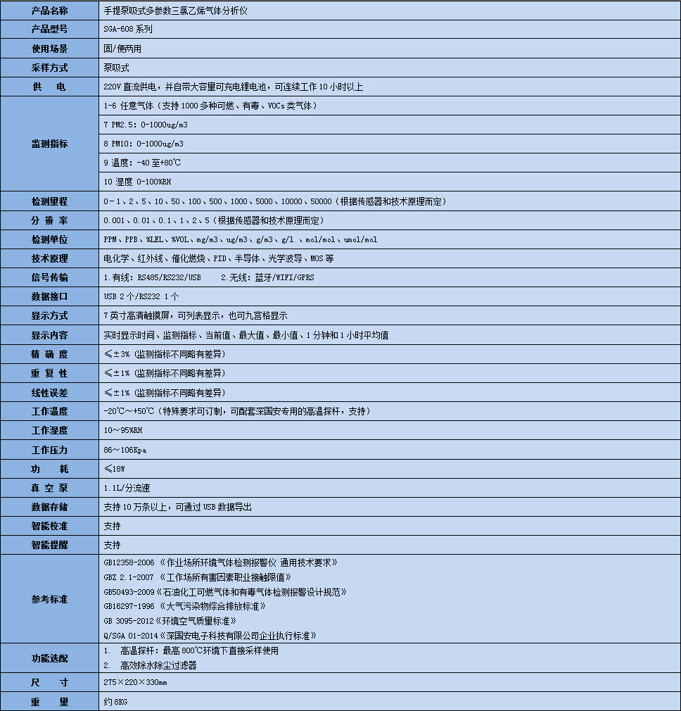 手提式三氯乙烯气体分析仪技术参数表