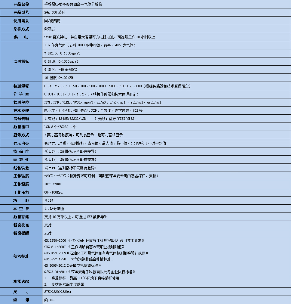 手提式多参数气体分析仪技术参数表