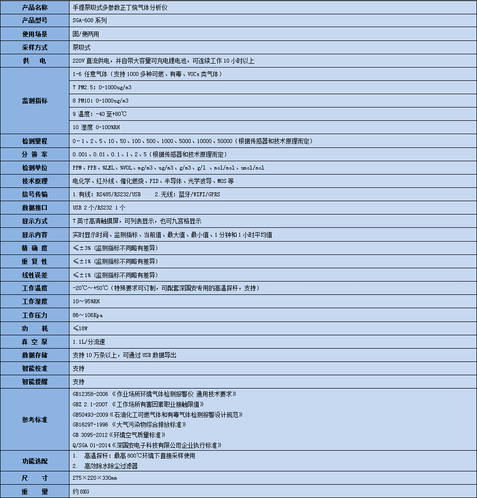 手提式多参数正丁烷气体分析仪技术参数表