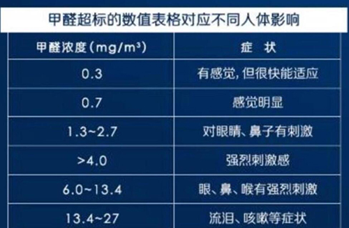 甲醛超标.jpg