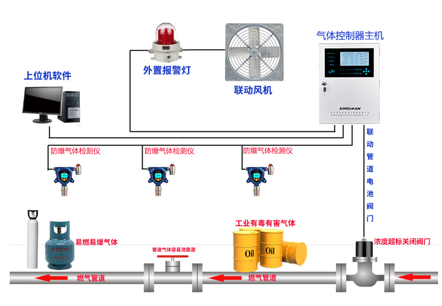 煤气检测仪安装示意图.jpg