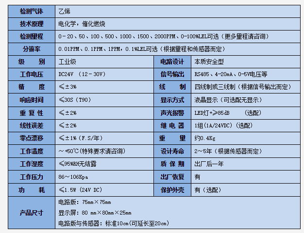 气体检测模块产品参数.png