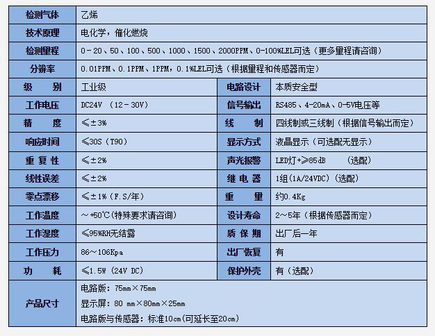 乙烯检测模块技术参数.jpg