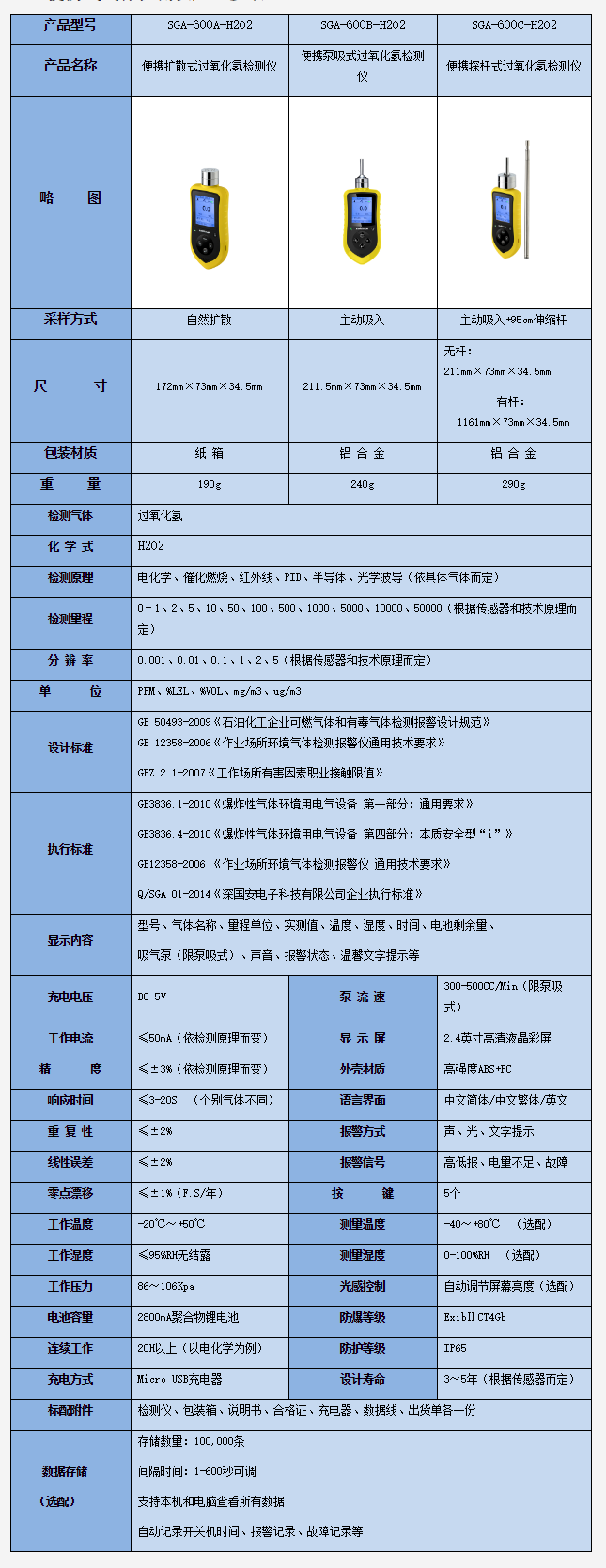 过氧化氢检测仪技术参数.png