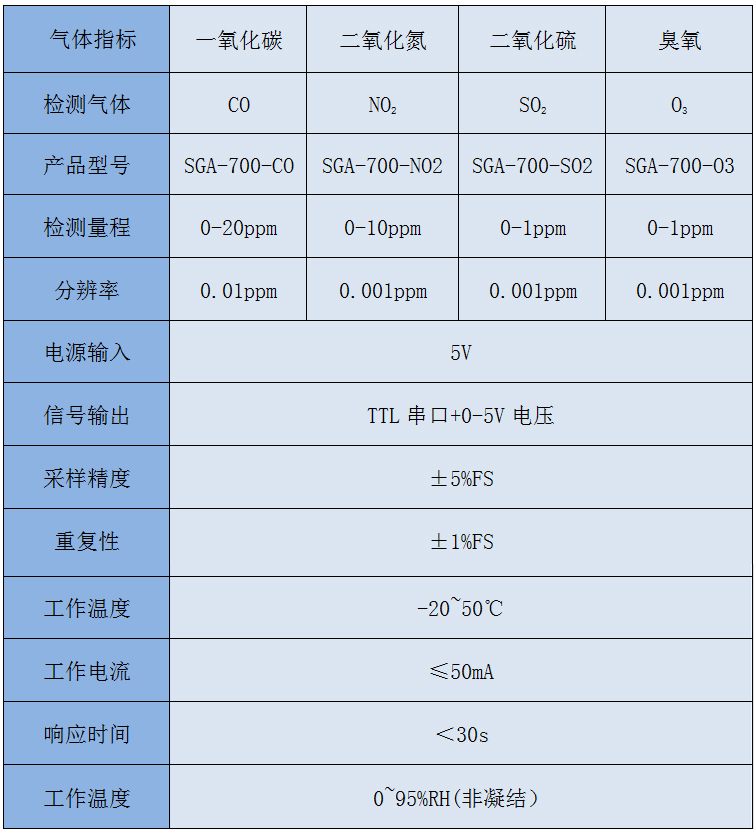 大气环境监测仪技术参数.jpg