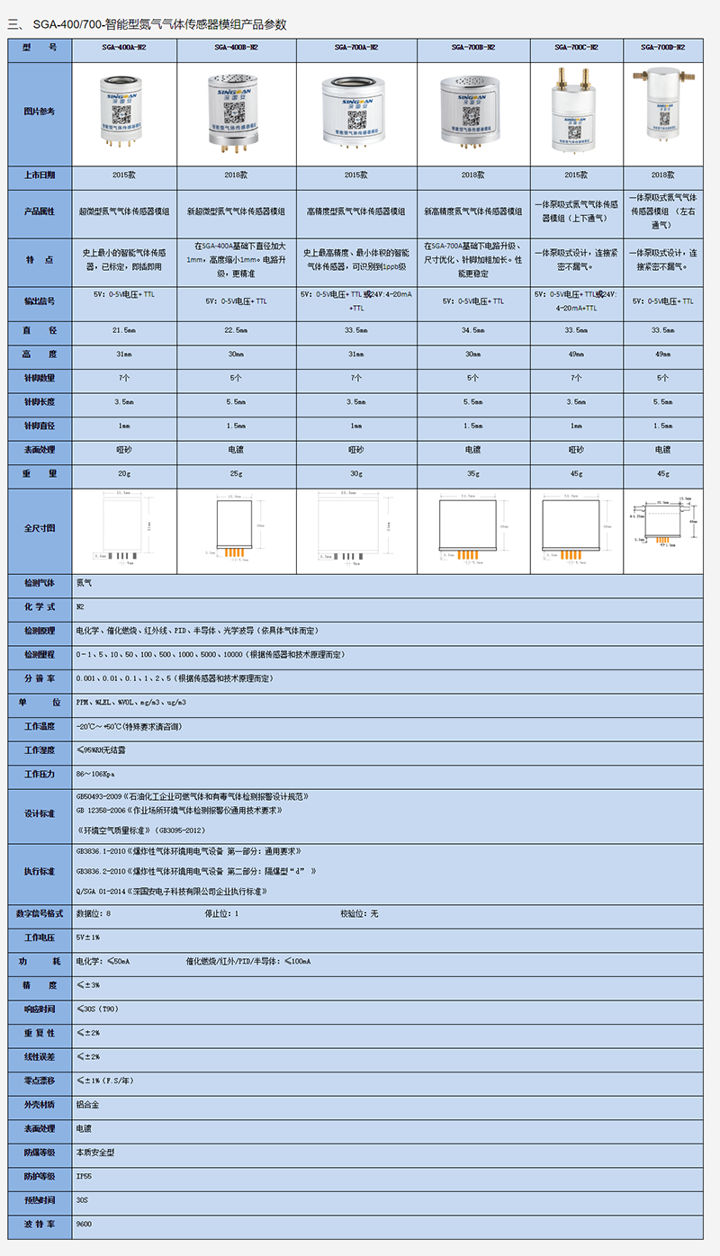 智能氮气浓度传感器模组产品参数