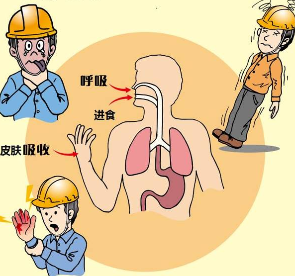 有毒气体的危害.png