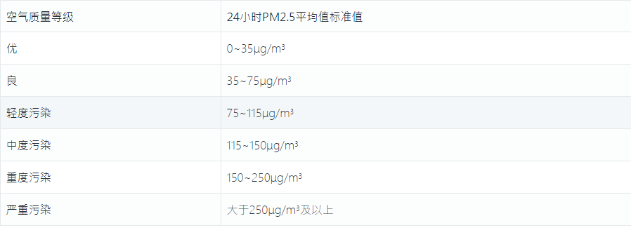 空气指数.png