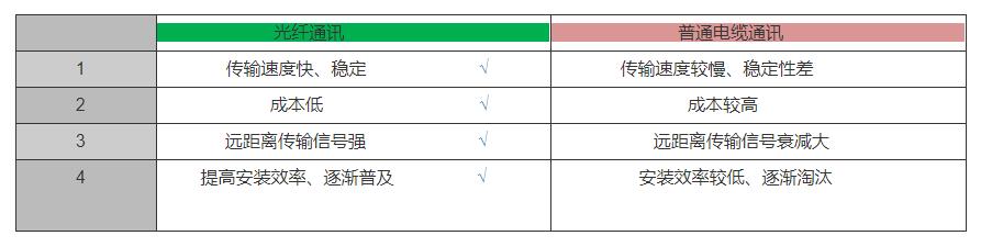 通讯方式.jpg