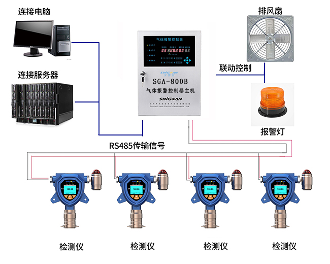 气体报警控制主机连线说明