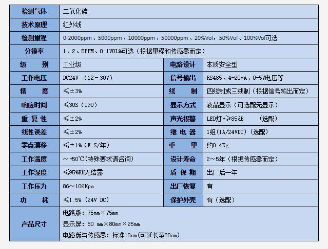 工业级二氧化碳检测模块技术参数