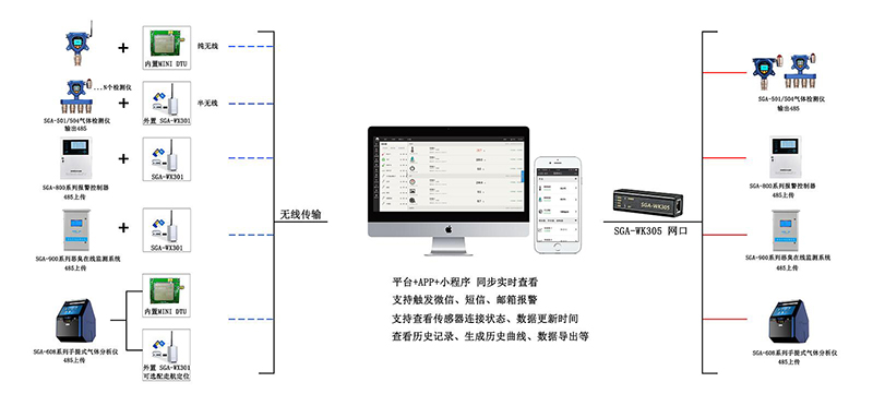 深国安无线架构图.jpg
