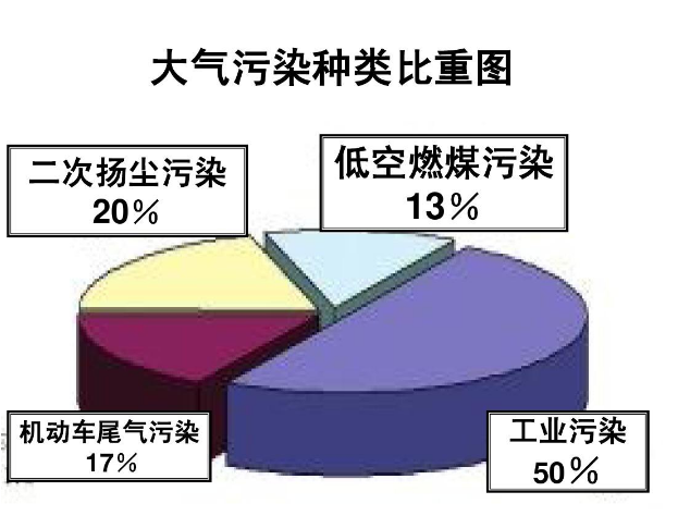 大气污染4.png