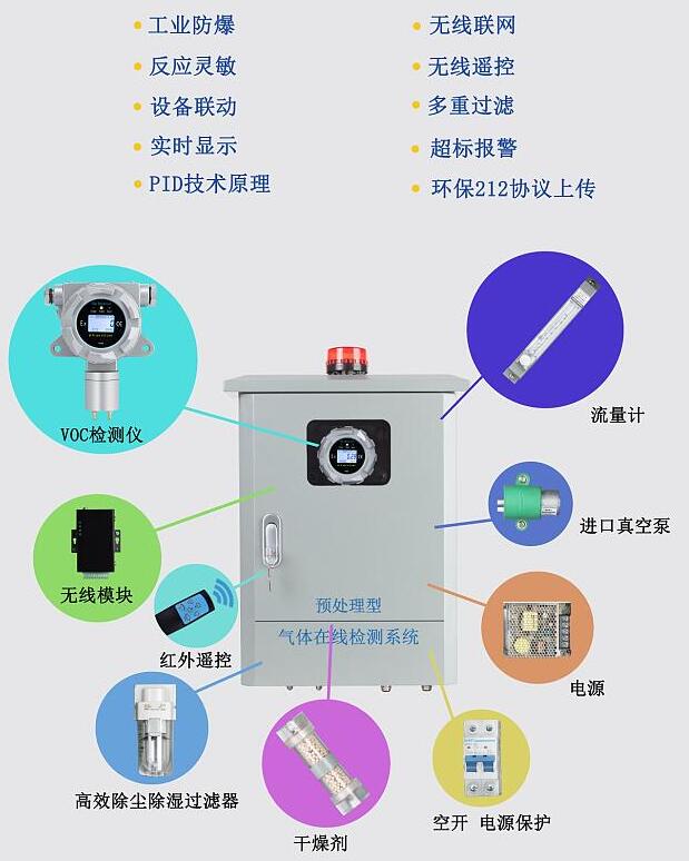 智能型TVOC在线监测