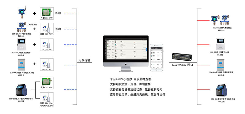 深国安无线架构图.jpg