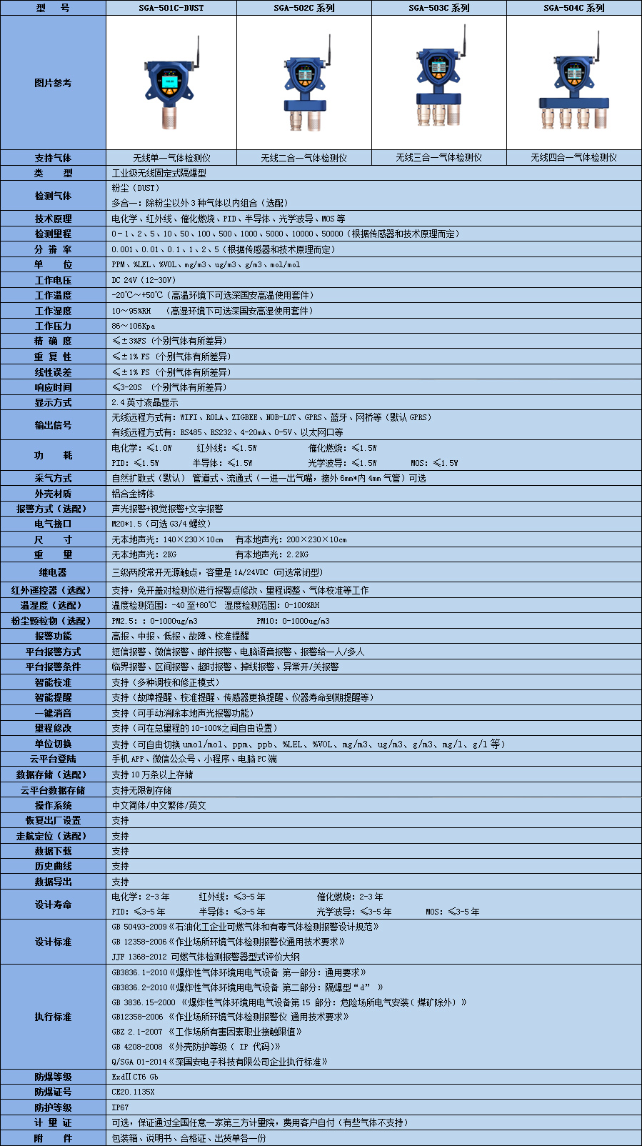 固定式无线粉尘检测仪参数表.jpg